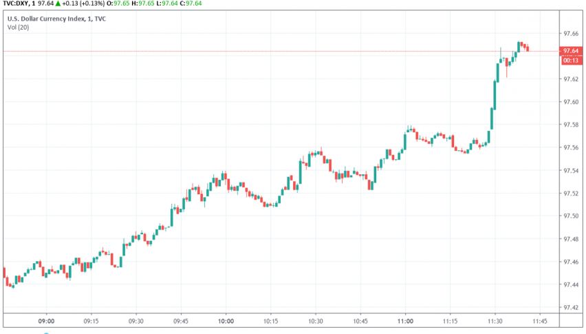 Us Treasury Yields Fall In Anticipation Of Important Data Releases - 