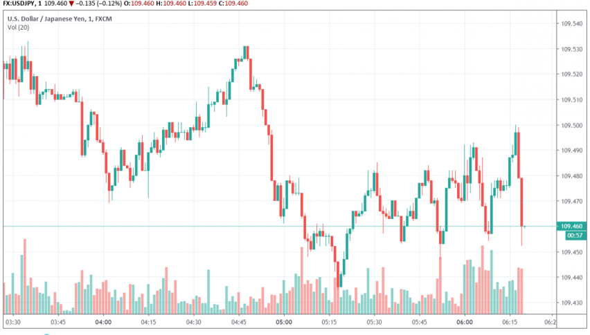 Japan To Downgrade Its Economic Assessment Over Trade War Fears - 