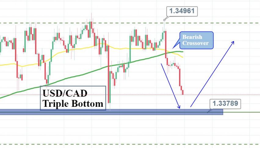 USD/CHF 3D CHART