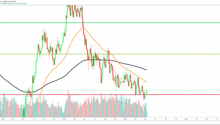 EUR/USD 3D CHART