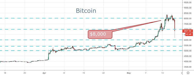 Bitcoin Forex Trading Bitcoin Price Crash Mrs Nerds Wonder Emporium - 