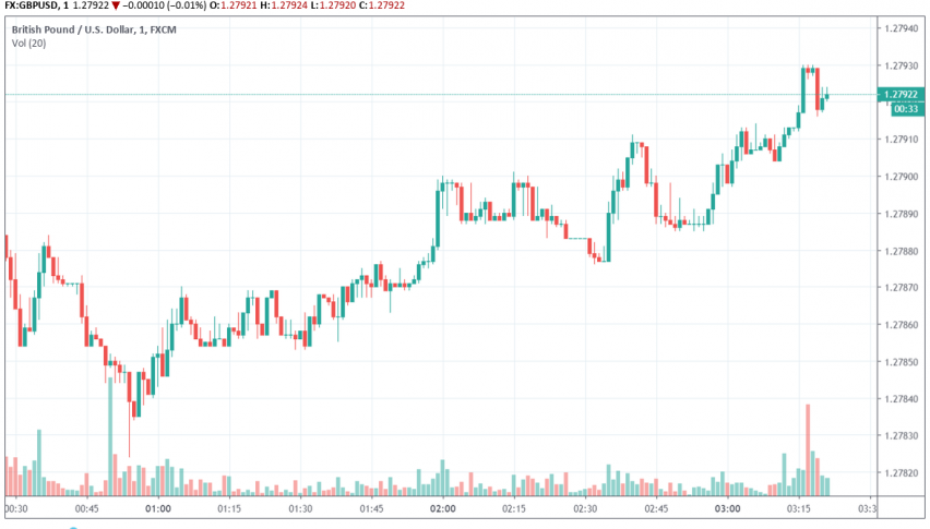 Forex news gbp usd