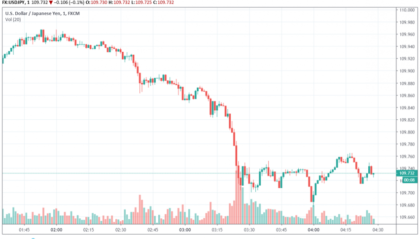 How Will The Huawei Ban Impact The Japanese Economy Forex News By - 