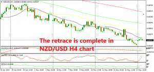 The 20 SMA turned into resistance this time