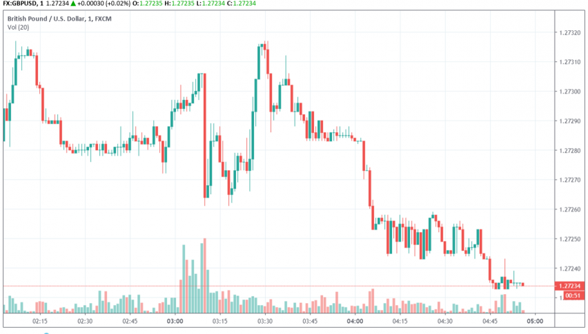 Bu!   siness Investment In The Uk To Be Impacted As Brexit Deadline - 