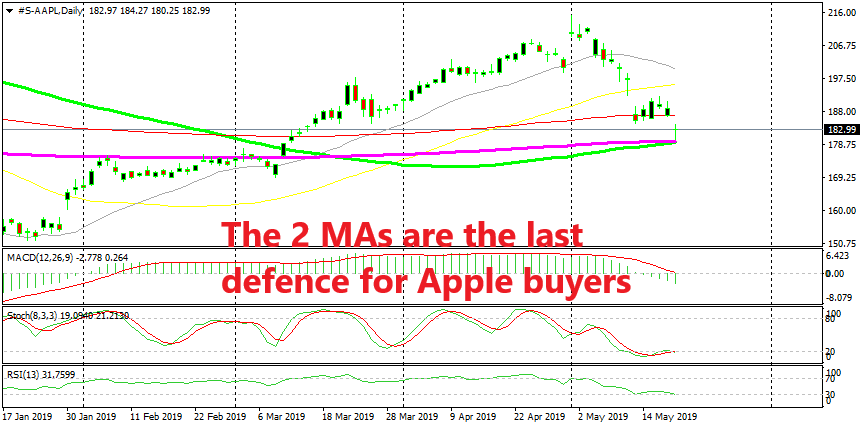 Apple Shares Continue to Decline After Rumours That China Might Hike ...
