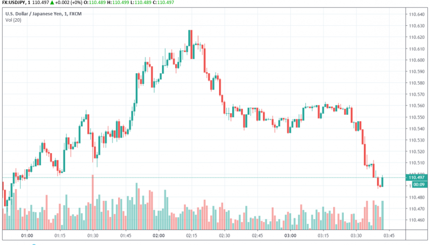 Trade War Impacts Japan Exports Fall Forex News By Fx Leaders - 