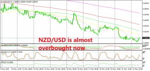 The retrace is almost complete on the H1 chart