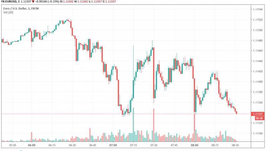 German Ifo Business Climate Misses Expectations Forex News By Fx - 