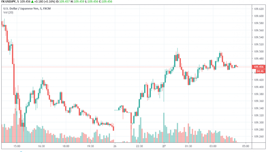 Trump Hopeful On Trade Deal With Japan After July Forex News By Fx - 