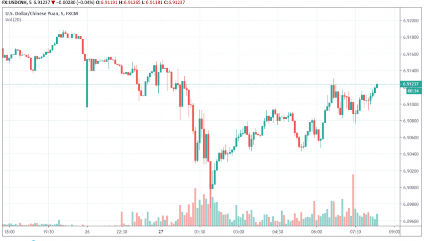 China S Top Regulator Not Too Worried About Trade War Impact On - 