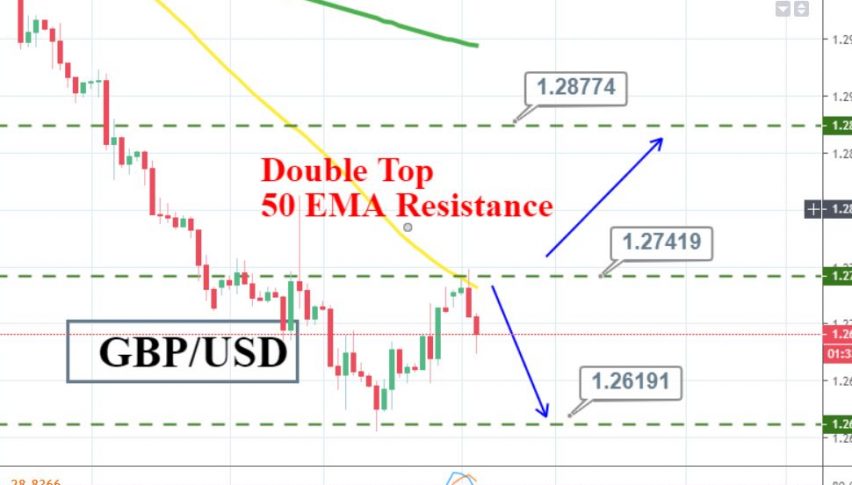 Sterling Takes A U Turn As Bears Continue To March Forex News By - 