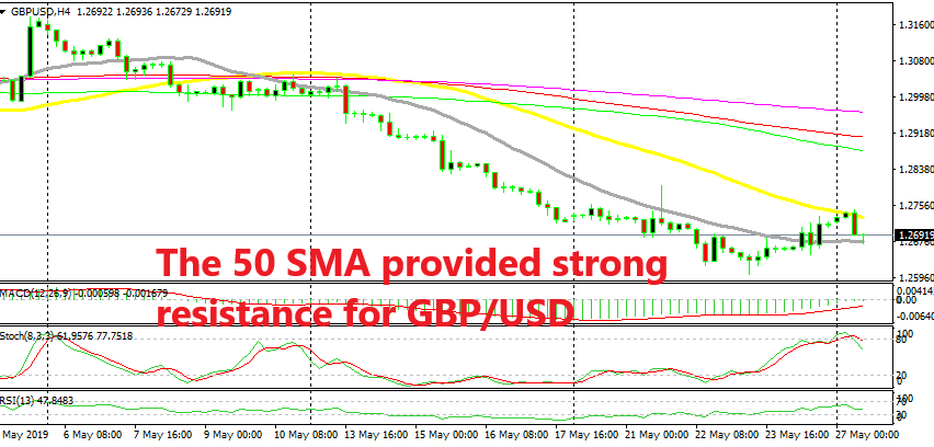 Gbp Usd Trades Between 2 Mas Forex News By Fx Leaders - 