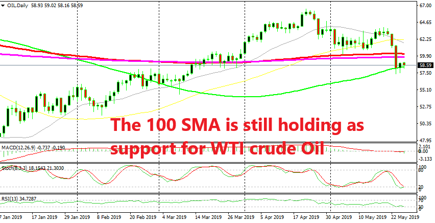 Us Wti Crude Still Hesitating At The 100 Daily Sma Forex News By - 