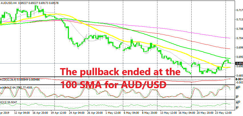 If the 50 SMA breaks, then the downtrend is back on track