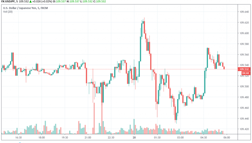 Us Japan Trade Talks What S Next Forex News By Fx Leaders - 