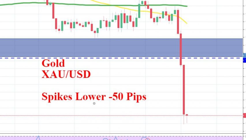 Gold Slips Over 50 Pips What S Going On Forex News By Fx Leaders - 