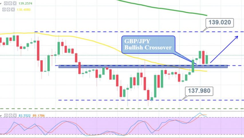 Forex news gbp jpy