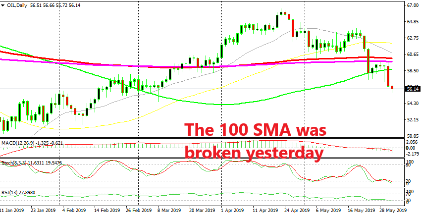 Wti Crude Oil Finally Breaks The Triangle Forex News By Fx Leaders - 