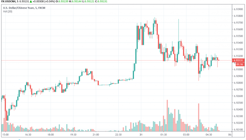 Why Should A Weaker Chinese Yuan Worry Markets Forex News By Fx - 