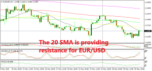 The downtrend continues for EUR/USD