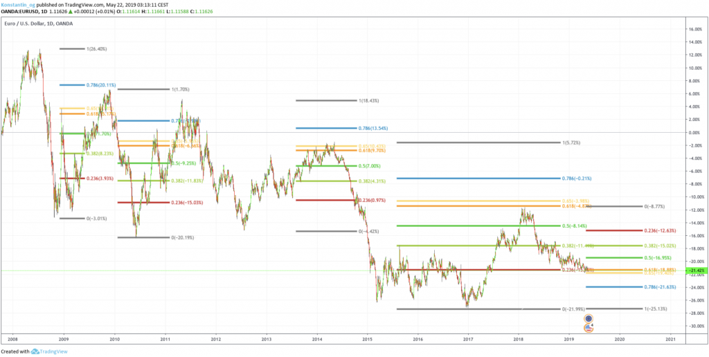 forex-pivot-points-explained-fx-leaders