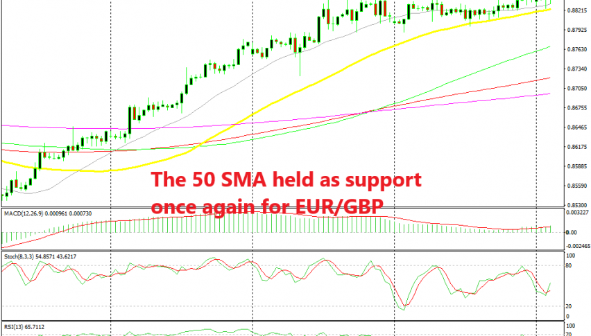 Eur Gbp Turns Bullish At The 50 Sma Once Again Forex News By Fx - 