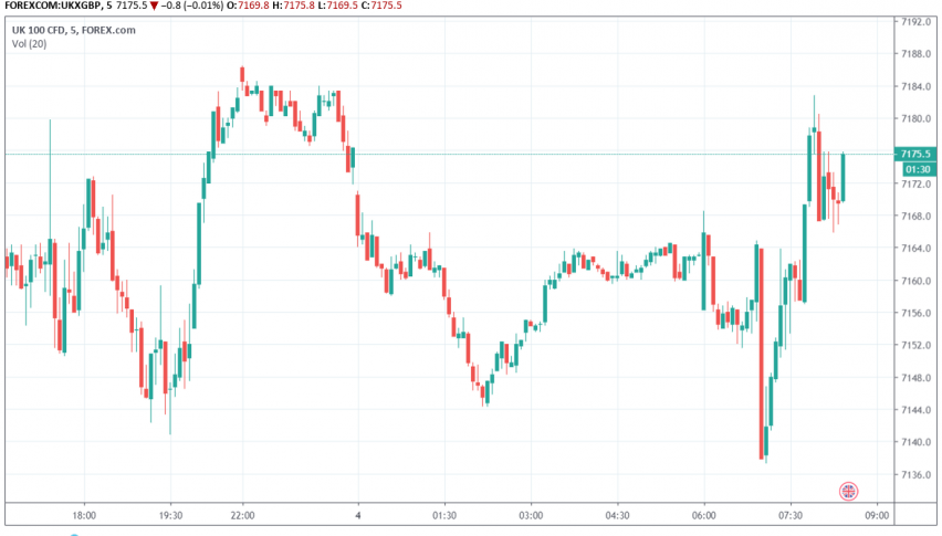 European Stock Markets Open Lower Because Of Tech Sector Forex - 