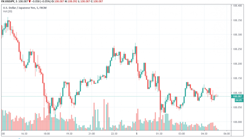 Japanese Services Pmi Suffers Slight Decline In May Forex News By - 