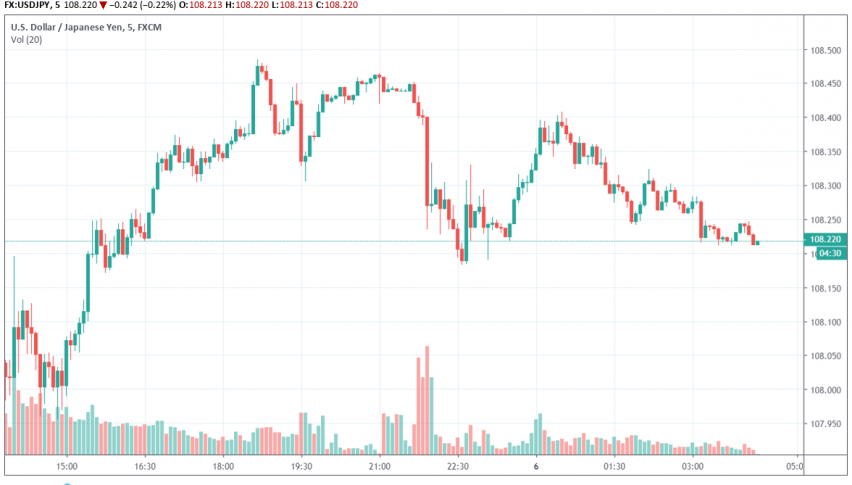 Japanese Yen Continues To Strengthen Over Us Mexico Trade - 