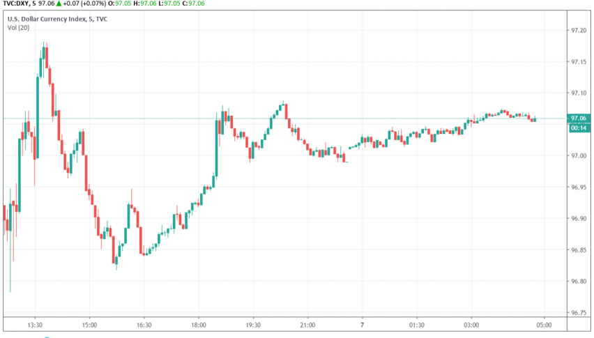 Dollar Trades Weaker Could Get Further Hit By Nfp Today Forex - 