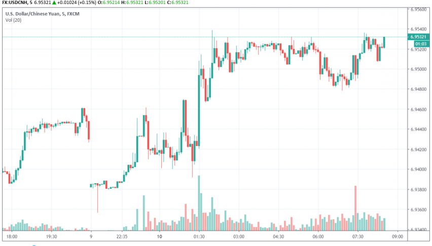 What Caused Usd Cnh To Slide Today Forex News By Fx Leaders - 