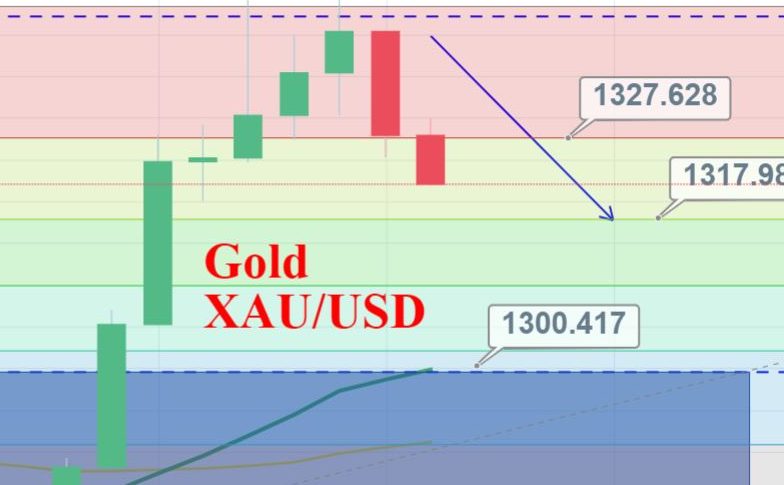 Daily Briefing June 12 Gold Surges Ahead Of Us Inflation Forex - 