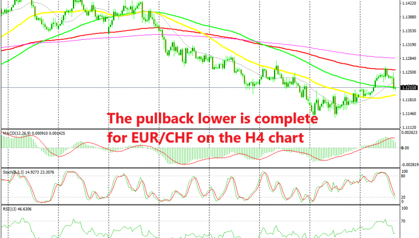 Buying The Pullback In Eur Chf After The Snb Press Conference - 