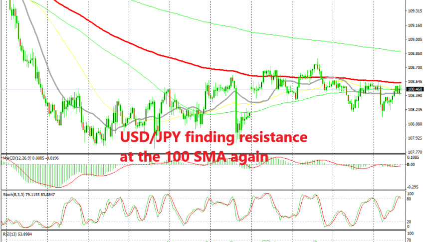 Selling Usd Jpy At The 100 Sma As Sentiment Continues To Remain - 