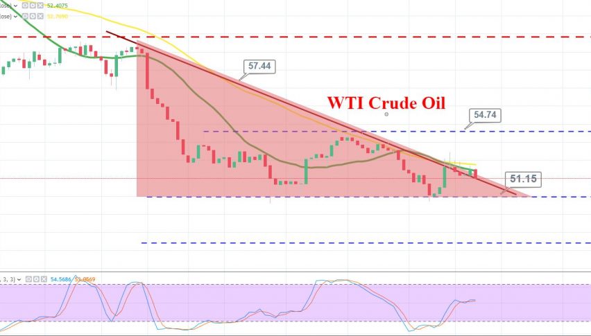 Crude Oil Gains Support Geopolitical Tensions Lead Forex News By - 