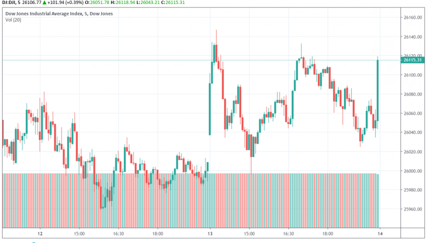 Dow Futures Trade Lower On Escalating International Concerns Forex - 