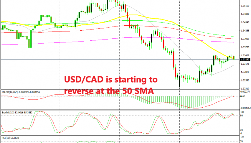 USD/CAD has formed a reversing setup on the H4 chart