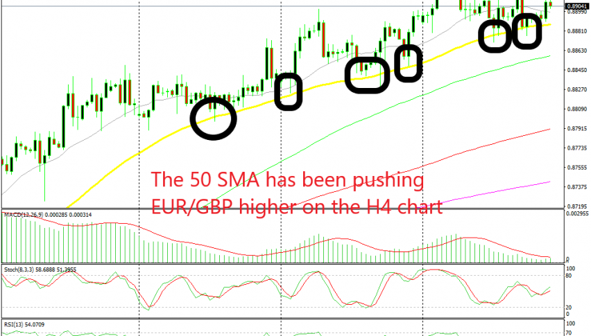 EUR/GBP is still on a bullish trend