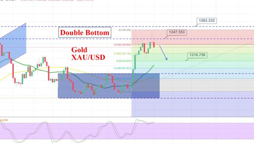 Gold Continues To Slide Lower Is I!   t Worth Selling Forex News By - 