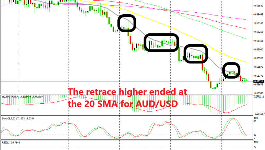 Aud Usd Chart 20 Years