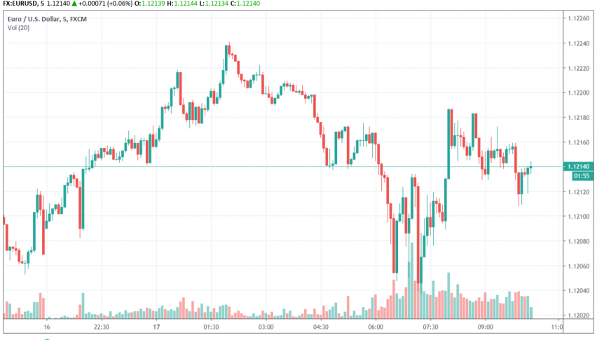 Eurozone Wages Post Fastest Growth In Q1 2019 Forex News By Fx Leaders - 