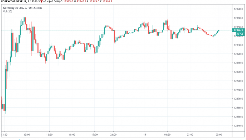 European Stocks Climb Higher On Draghi S Dovish Remarks Resumption - 