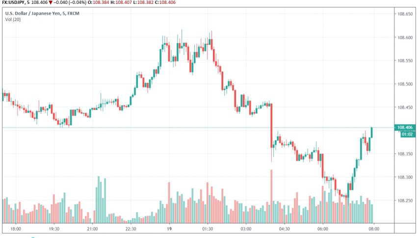 Ex!   pectations From The Bank Of Japan Interest Rate Decision Tomorrow - 