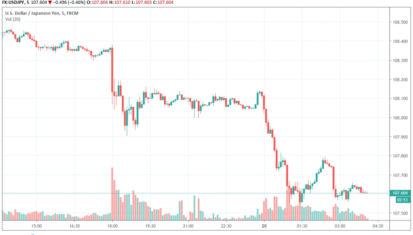 Bank Of Japan Elects To Keep Its Monetary Policy Steady For Now - 