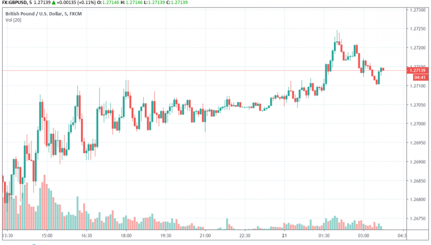 Gbp Usd Loses 0 4 After Boe S Monetary Policy Decision Forex News - 