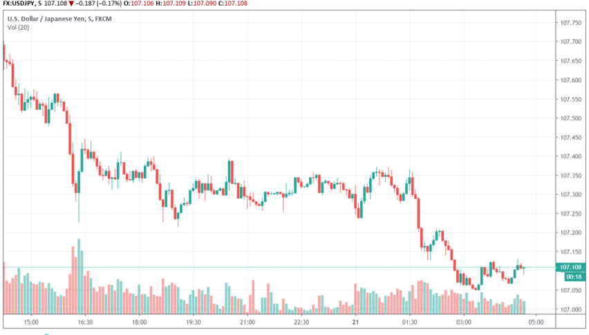 Japan S Manufacturing And Factory Activity Continue To Contract - 