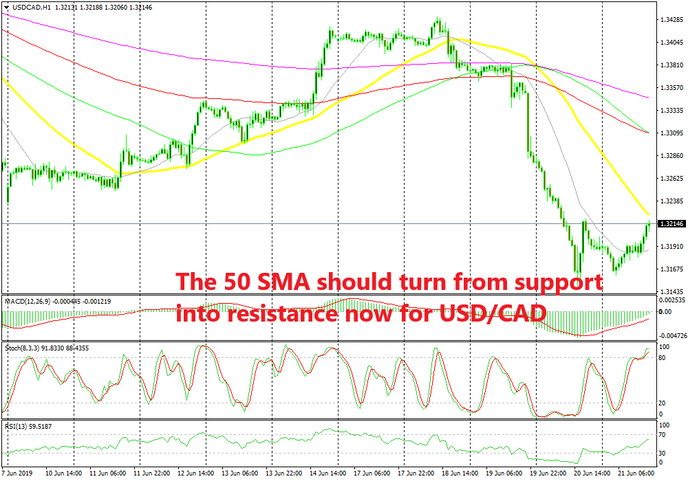 How To Trade Forex With $ In Just 5 Minutes Guide