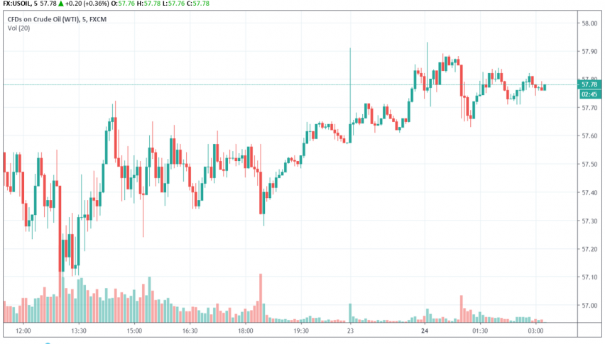 Wti Crude Oil Continues To Trade Bullish Over Us Iran Tensions - 