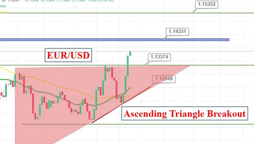 Daily Briefing June 24 Economic Events Outlook Eur Usd Trade - 